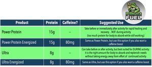 Frog Fuel Power Energized: Liquid Protein Shot